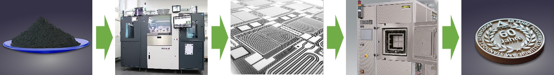 STEREON Technologien 3D Siebdruck